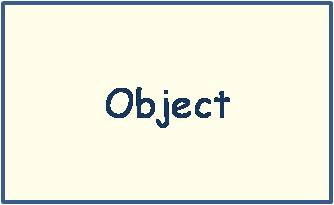 Click here to go to BSL for object